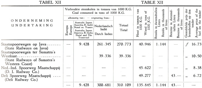 Tabel VII